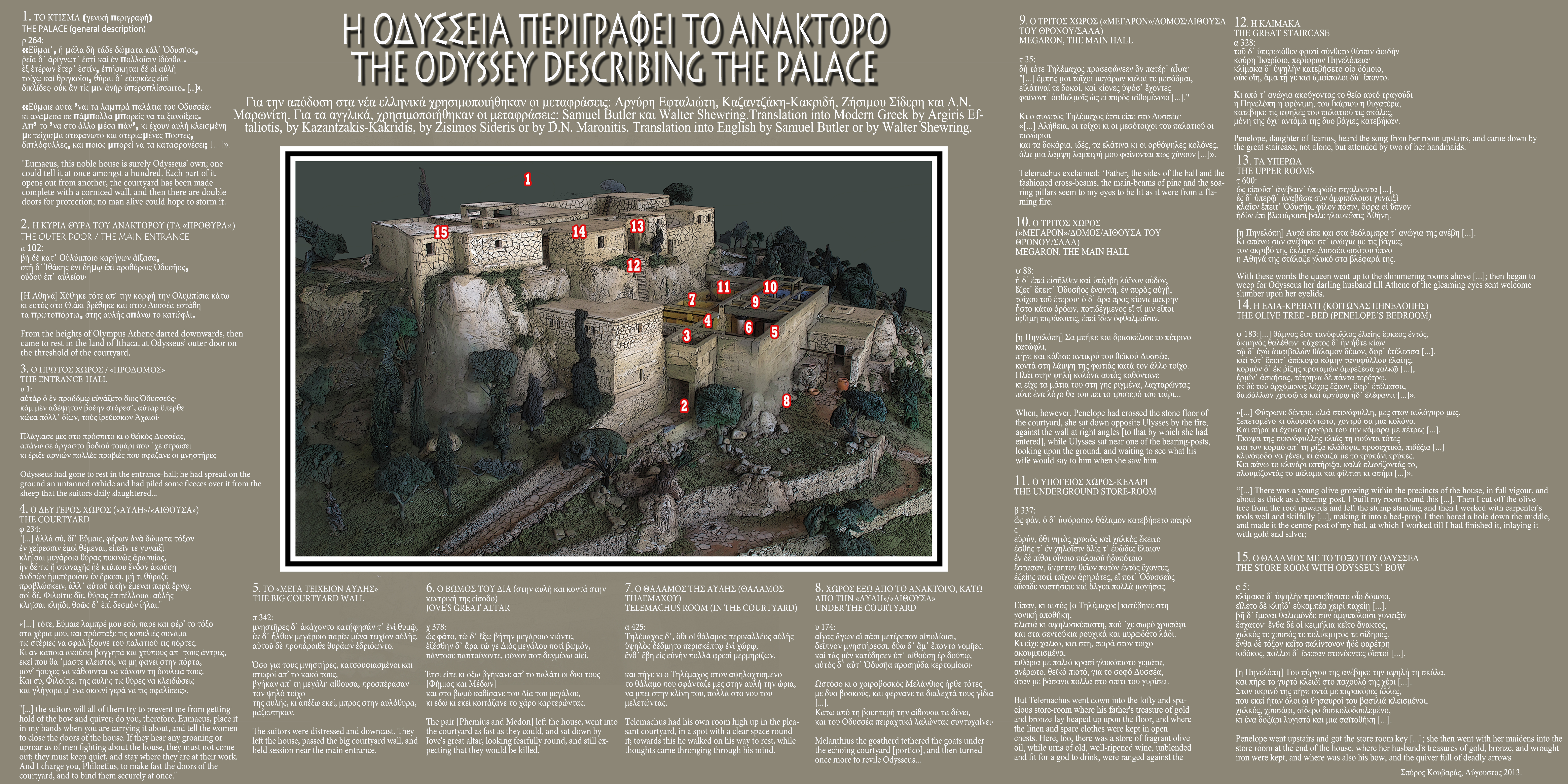 Η ΟΔΥΣΣΕΙΑ ΠΕΡΙΓΡΑΦΕΙ ΤΟ ΑΝΑΚΤΟΡΟ
